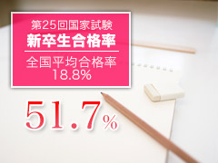 合格率