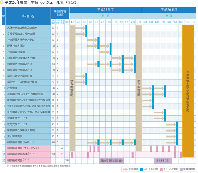 日程