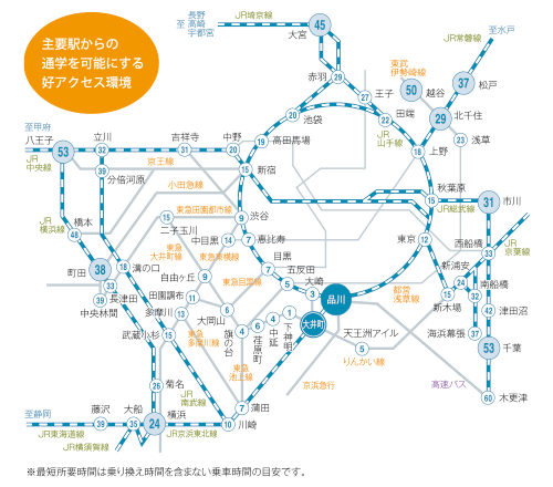 主要駅からのアクセス方法