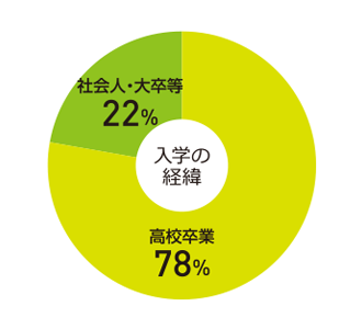 入学の経緯