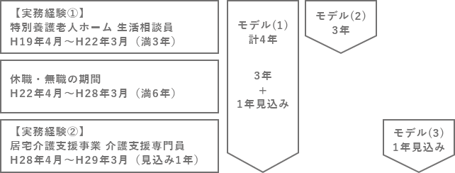 よくある質問   品川区社会福祉協議会 社会福祉士養成コース通信制