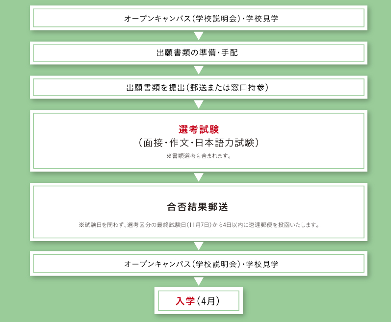 エントリーシートから入学までの流れ